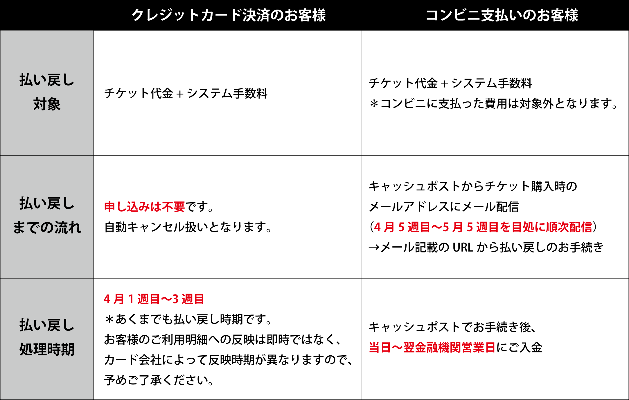 4 4 土 5 日 福岡戦 チケット払い戻しに関する詳細 熊本ヴォルターズ