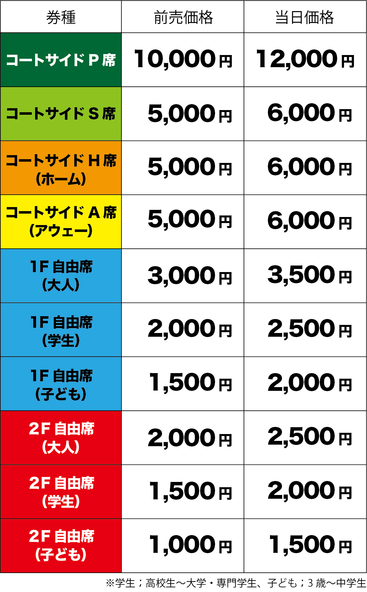 チケット価格表